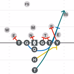 The Football Scout