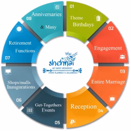 Shehnai Event planner